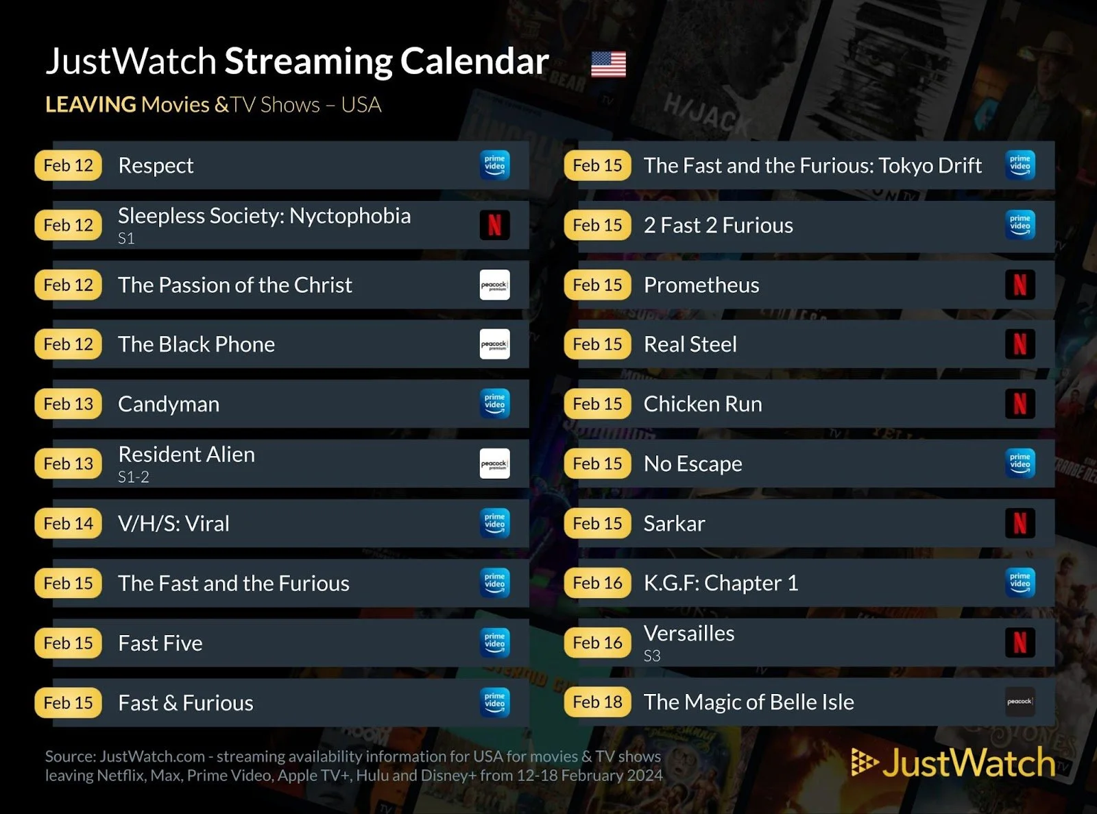 JustWatch Here s the line up of streaming shows and movies coming and going from your go to services Attack The Culture